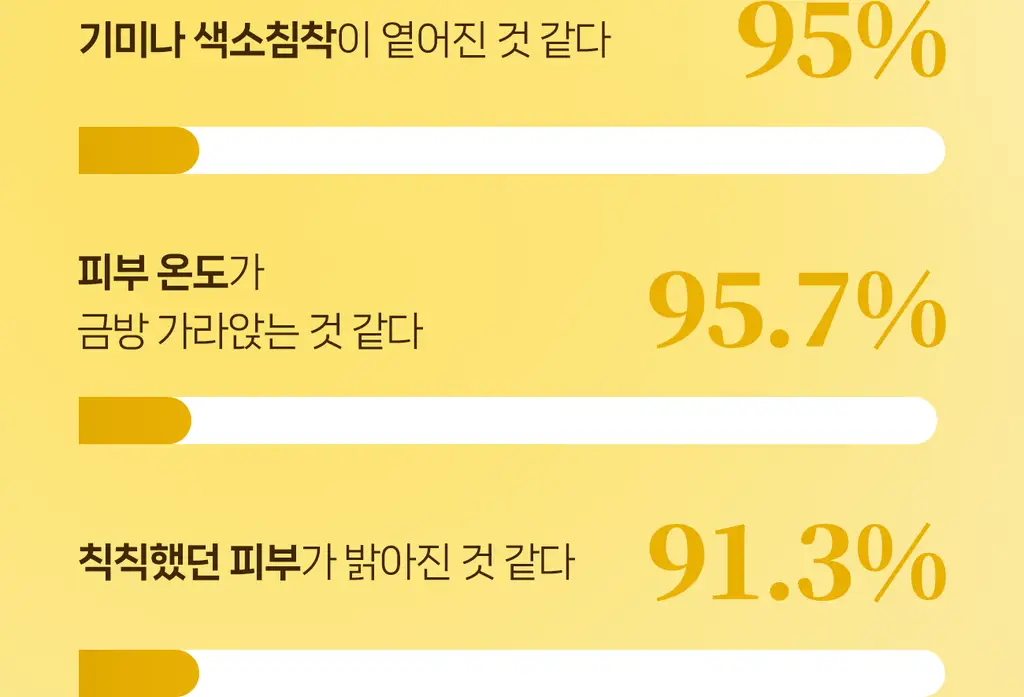 [올리브영 1위] 더마픽스 퍼펙트 퍼포먼스 콜라겐 1+1기획 (3종 1택) 상세페이지 57